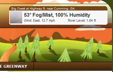 Big Creek Greenway Weather Conditions Widget